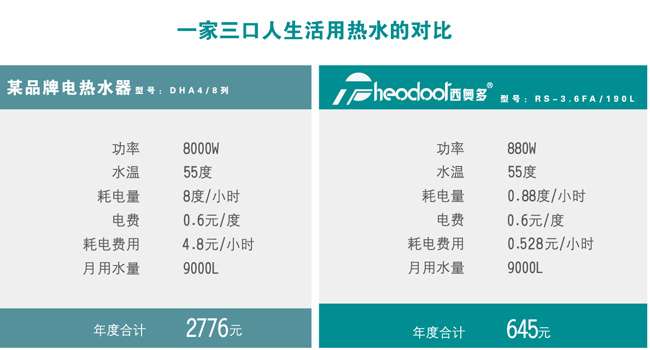 520，西奧多用科技關(guān)愛