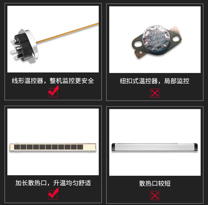 線形溫控器，加長散熱口