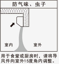風(fēng)幕機(jī)防氣味、蟲(chóng)子應(yīng)用