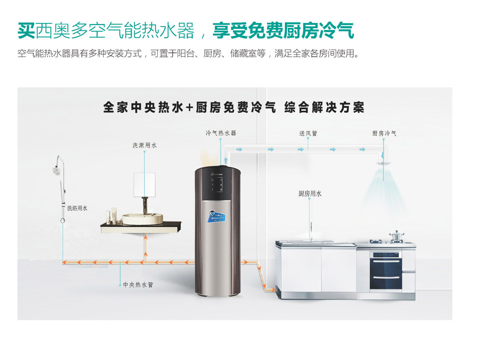 買西奧多空氣能熱水器，享受免費(fèi)廚房冷氣